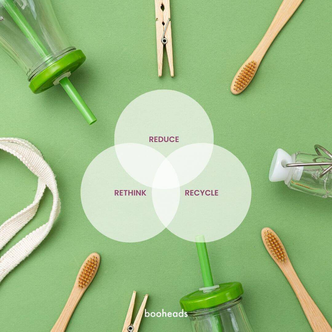 Green flatlay showing eco products and a Venn diagram with Reduce, Rethink, and Recycle Booheads' core sustainability principles.