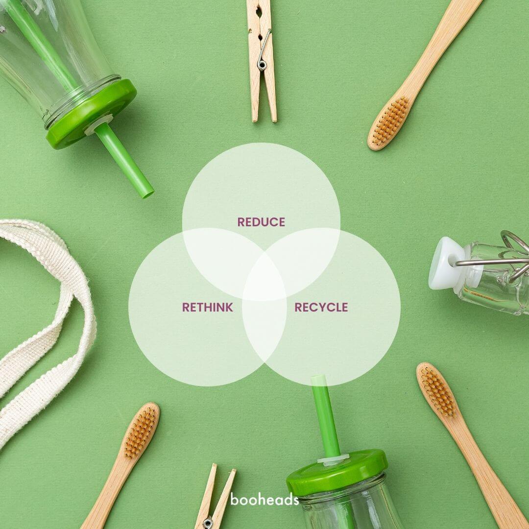 Green flatlay showing eco products and a Venn diagram with Reduce, Rethink, and Recycle Booheads' core sustainability principles.
